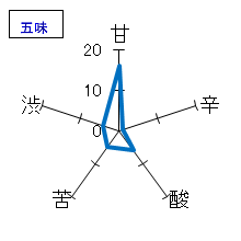 白瀑　ブルーハワイ(リキュール)」　五味