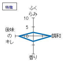 白瀑　ブルーハワイ(リキュール)　特徴