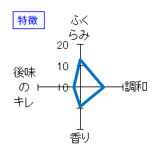 白瀑　純米酒「ど」　特徴