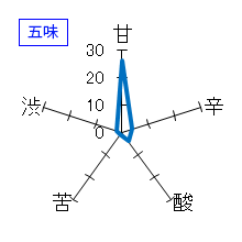 翠玉　純米吟醸　五味