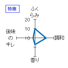 翠玉　純米吟醸　特徴