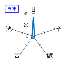 翠玉　純米吟醸　五味