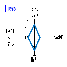 翠玉　純米吟醸　特徴