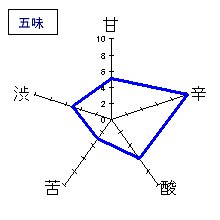 田从　純米酒・減農薬特別栽培米　五味