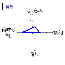 田从　純米酒・減農薬特別栽培米　特徴