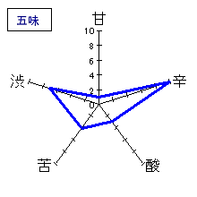 田从　山廃純米酒無濾過詰原酒槽掛袋搾り16BY　五味