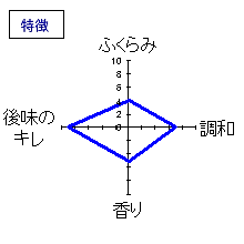 田从　山廃純米酒無濾過詰原酒槽掛袋搾り16BY　特徴