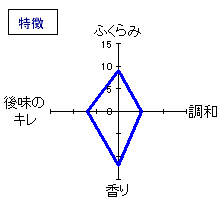 田从　山廃純米酒無濾過詰原酒槽掛搾り　特徴