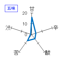 太平山　純米大吟醸　天功米　五味