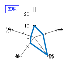 山本　純米吟醸　Midnight Blue Yamamoto　生　五味