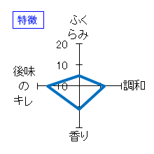 山本　純米吟醸　Midnight Blue Yamamoto　生　特徴