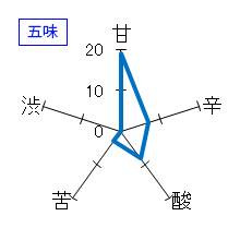 やまとしずく　純米吟醸ひやおろし　五味