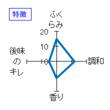 やまとしずく　純米吟醸ひやおろし　特徴