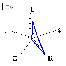 ゆきの美人　純米吟醸　夏仕込みしぼりたて生酒　五味