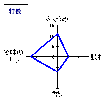 ゆきの美人　純米吟醸　夏仕込みしぼりたて生酒　特徴