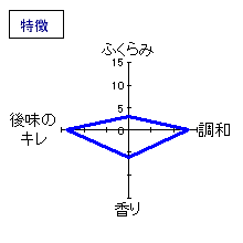 ゆきの美人　純米吟醸生酒　特徴