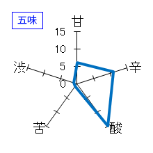 ゆきの美人　純米吟醸　夏しぼりたて生酒　五味