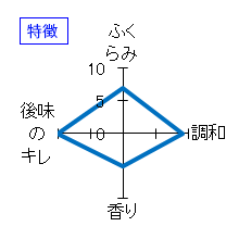 ゆきの美人　純米吟醸　夏しぼりたて生酒　特徴