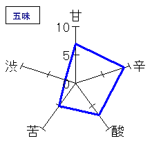 雪の茅舎　山廃純米　五味