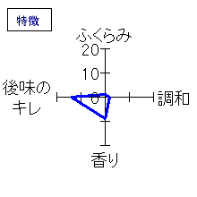 雪の茅舎　山廃純米　特徴