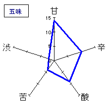 雪の茅舎　純米吟醸・ひやおろし　五味