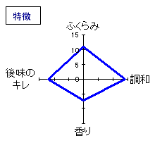 雪の茅舎　純米吟醸・ひやおろし　特徴