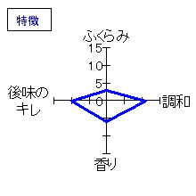 雪の茅舎　純米吟醸　限定生酒　しぼりたて新酒　特徴