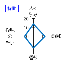 雪の茅舎　大吟醸　花朝月夕　特徴