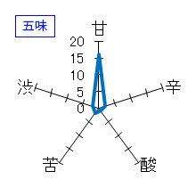 雪の茅舎　大吟醸　生酒原酒　製造番号酒　第二百五十八番　五味