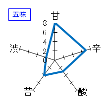 朝日鷹　本醸造　五味