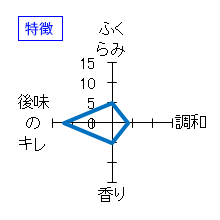 朝日鷹　本醸造　特徴