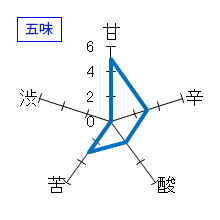 ばくれん　超辛口吟醸酒　五味