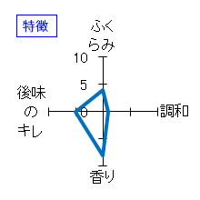 ばくれん　超辛口吟醸酒　特徴