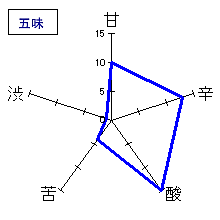 出羽桜　「一耕」純米酒　五味