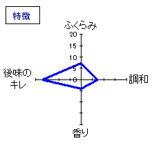 出羽桜　「一耕」純米酒　特徴