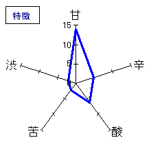 出羽桜　純米大吟醸愛山　五味