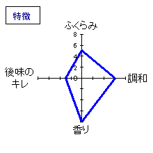 出羽桜　純米大吟醸愛山　特徴