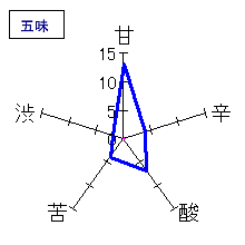 出羽桜　桜花吟醸酒　五味