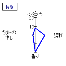 出羽桜　桜花吟醸酒　特徴