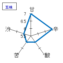 出羽桜　特別純米　枯山水　十年熟成　五味