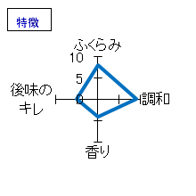 出羽桜　特別純米　枯山水　十年熟成　特徴