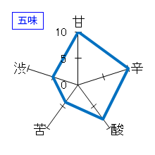 出羽桜　三年低温熟成酒　枯山水　五味