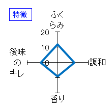 出羽桜　三年低温熟成酒　枯山水　特徴