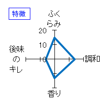 栄光富士　純米大吟醸　無濾過生原酒　特徴