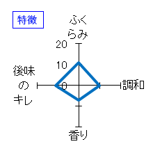 栄光富士　純米吟醸　無濾過生原酒しぼりたて　仙龍　特徴