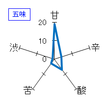 栄光富士　純米大吟醸　無濾過生原酒　GMF:24　五味