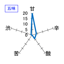 栄光富士　純米大吟醸　無濾過生原酒　龍吟虎嘯　製造2026/01　五味