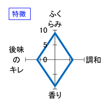 栄光富士　純米大吟醸　無濾過生原酒　龍吟虎嘯　製造2026/01　特徴