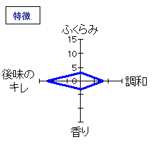 麓井　「輝ら星の如く」吟醸原酒ひやおろし　特徴