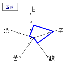 麓井の圓　生酛本辛純米　五味